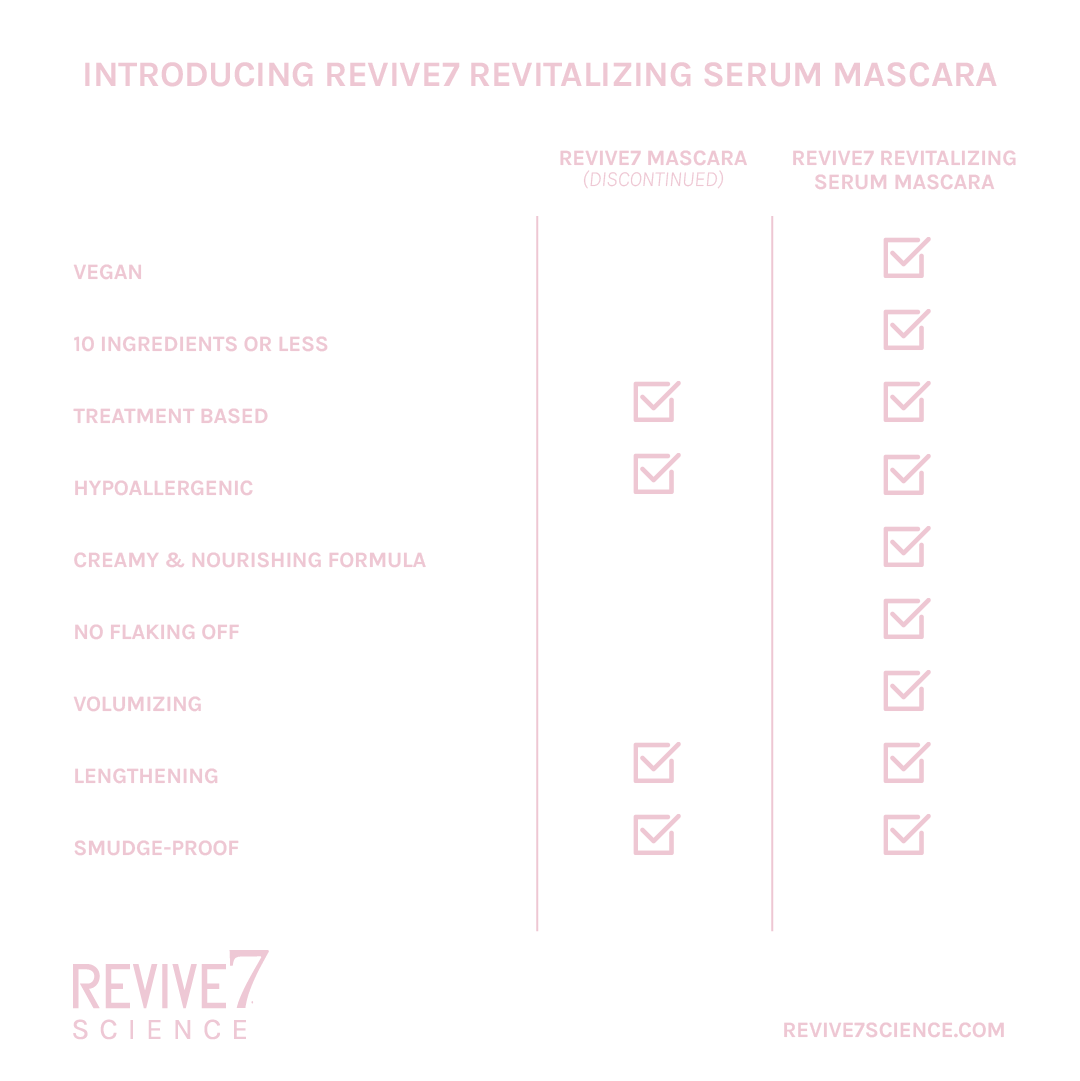 Revive7 Revitalizing Lash Serum Mascara